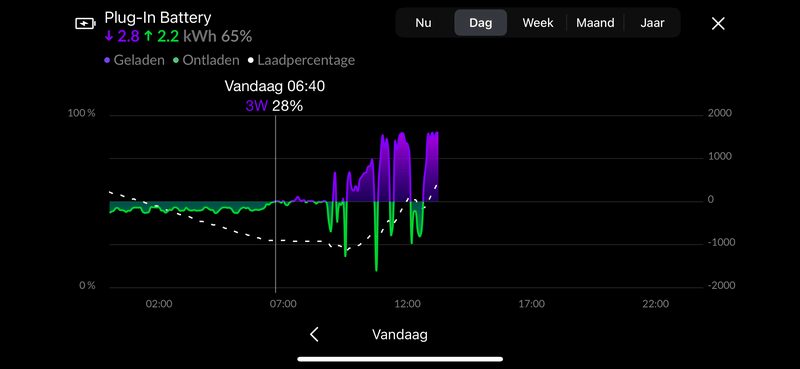 Afbeeldingslocatie: https://tweakers.net/i/GMmB_Ue4FtUOvDBrv2374InMDw4=/800x/filters:strip_exif()/f/image/I6Svj2Zp0HdKeVjVqF5fu5I6.png?f=fotoalbum_large