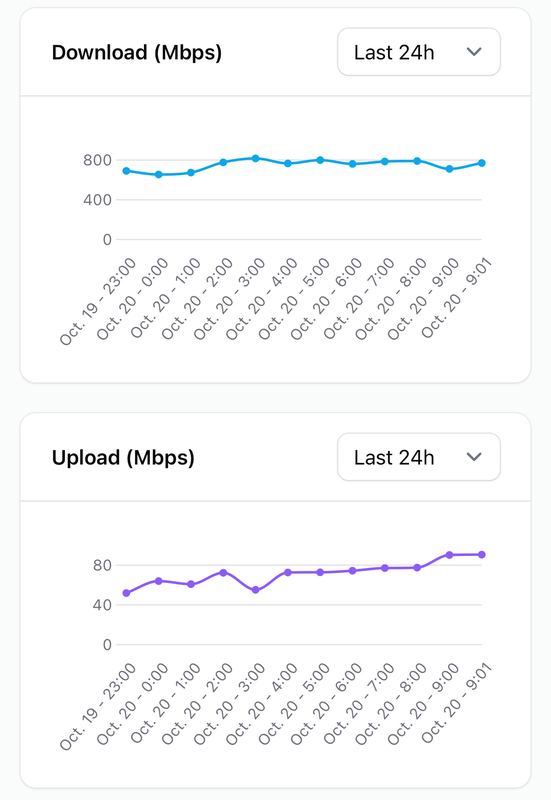 Afbeeldingslocatie: https://tweakers.net/i/GMuxNkaY4O6nxy_8iQ6XkWcVz44=/x800/filters:strip_exif()/f/image/hz2k2WptvfCcE0FJboC8pbiZ.png?f=fotoalbum_large