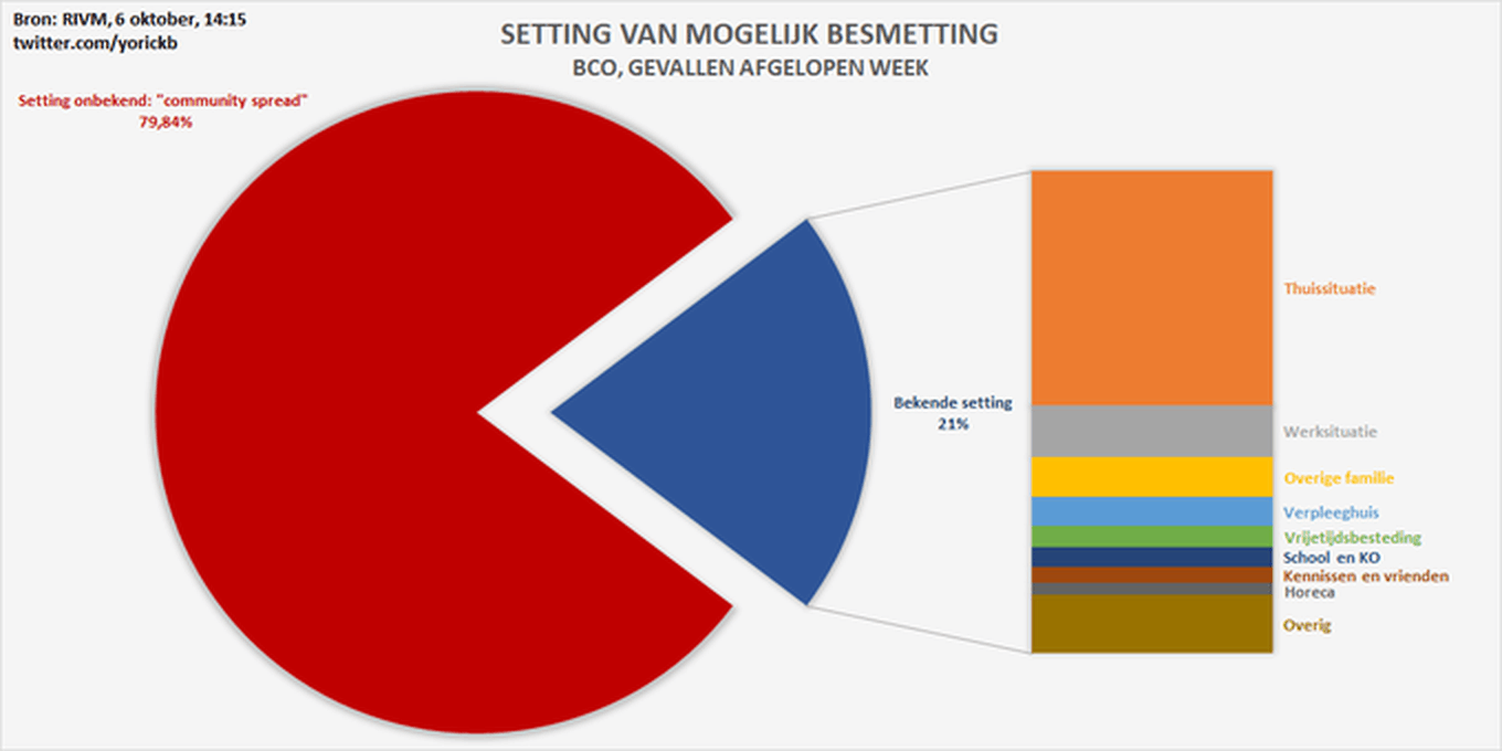 Afbeeldingslocatie: https://tweakers.net/i/GNFdltkEVwHfvk0ee4zS8ooPU_E=/full-fit-in/4000x4000/filters:no_upscale():fill(white):strip_exif()/f/image/oYOMk3GGaGLRdnsdzLXsdHhR.png?f=user_large
