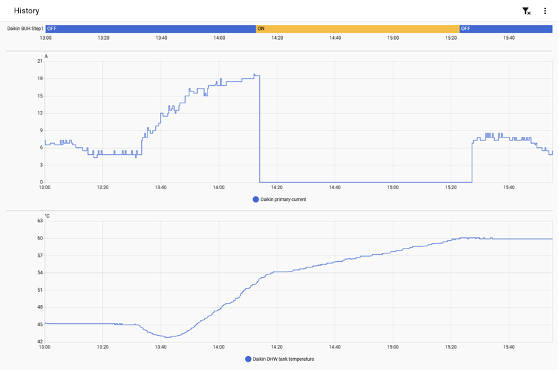 Afbeeldingslocatie: https://tweakers.net/i/GNIpMHzSJLGEFh7EDrGwWYprPaI=/800x/filters:strip_exif()/f/image/LQJUo3ARDVXGX4TJFlf9EEuh.png?f=fotoalbum_large