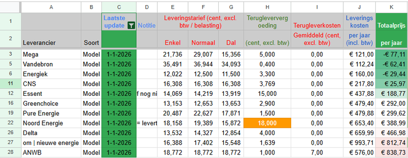 Afbeeldingslocatie: https://tweakers.net/i/GNVlJEy28BilLHetJgypy36bmuI=/800x/filters:strip_exif()/f/image/09W9Hl50rSmdVjLws0FtJbhl.png?f=fotoalbum_large