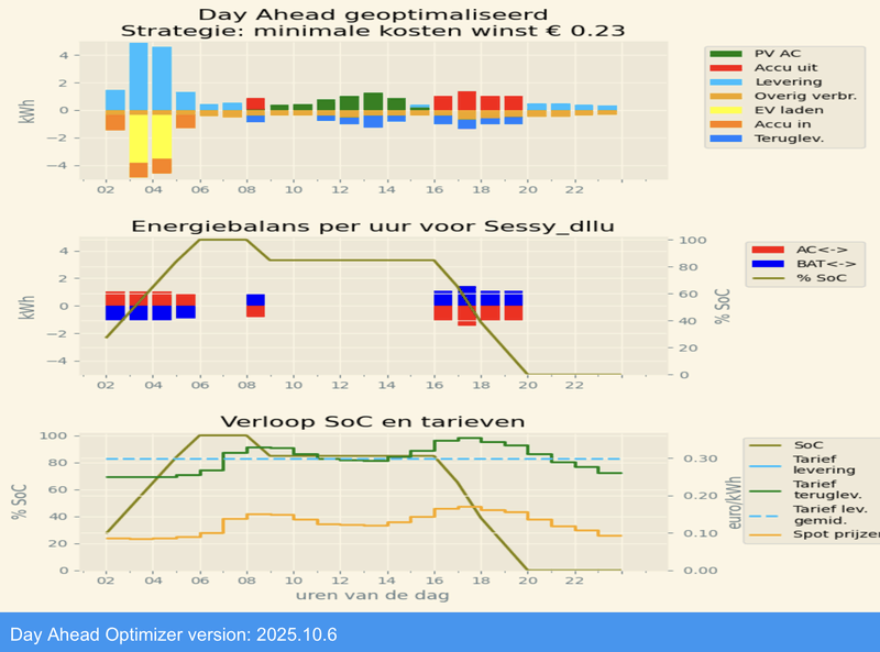Afbeeldingslocatie: https://tweakers.net/i/GOE5CDQLmRbRMib7rnSvd-k_Hgk=/800x/filters:strip_exif()/f/image/WRsrNI7OeEB1VtC1BFizwWJT.png?f=fotoalbum_large