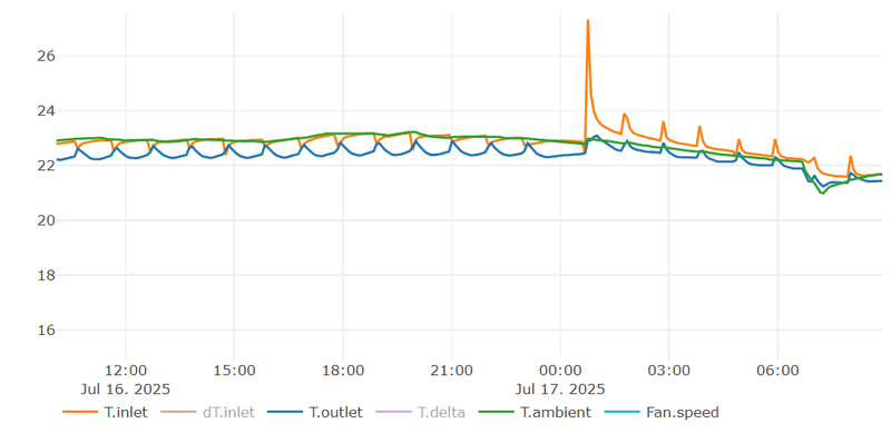 Afbeeldingslocatie: https://tweakers.net/i/GOWFCPzlr78cOMjklmB9Qm8ubbw=/800x/filters:strip_exif()/f/image/fSN3HeQCR7vyuwWRVKitjJIG.png?f=fotoalbum_large