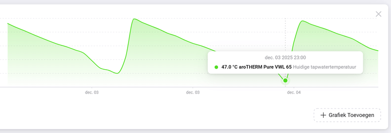 Afbeeldingslocatie: https://tweakers.net/i/GPF-ur2m5dpZiAkfOZYqqZ0deVU=/800x/filters:strip_exif()/f/image/E0z2selOZc9VFeYfTt7lGpID.png?f=fotoalbum_large