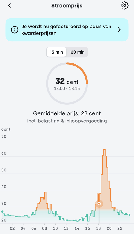 Afbeeldingslocatie: https://tweakers.net/i/GPQBBZWNks0j3lFEfDWQSGnJJZg=/x800/filters:strip_exif()/f/image/vF8QkanY06ttIYBkM3KKKlq6.png?f=fotoalbum_large