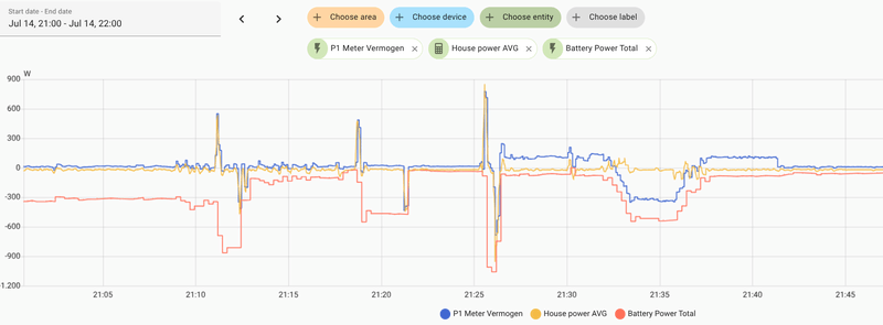 Afbeeldingslocatie: https://tweakers.net/i/GPSps7m6e1Be-Orv7JWEG0l68D0=/800x/filters:strip_exif()/f/image/V62BHyPjfCSQbwzjdrMeVhzH.png?f=fotoalbum_large
