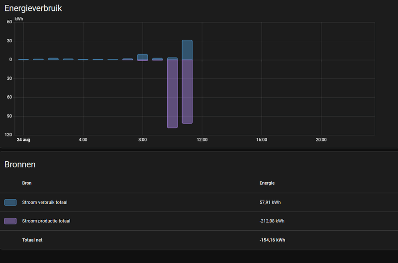 Afbeeldingslocatie: https://tweakers.net/i/GQZiQD1QS6YMCo2PL0ncmfeQHyA=/800x/filters:strip_exif()/f/image/AV7HC8bOflo1T8dVJyaGAW5k.png?f=fotoalbum_large