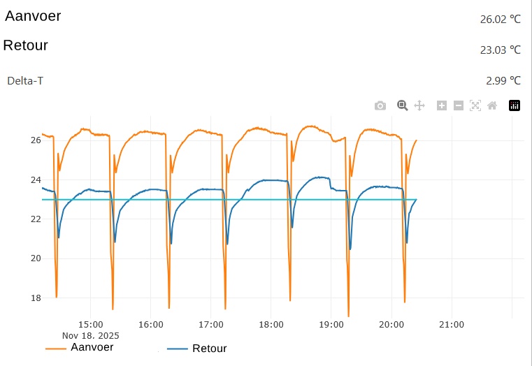 Afbeeldingslocatie: https://tweakers.net/i/GQyQF5lR5y5_ZlOKepc4zyV9xoI=/fit-in/4920x3264/filters:max_bytes(3145728):no_upscale():strip_icc():strip_exif()/f/image/fjobT4a9SIVVozNfoCAXq2FJ.jpg?f=user_large