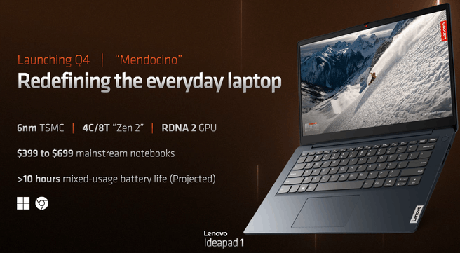 AMD Mendocino-apu