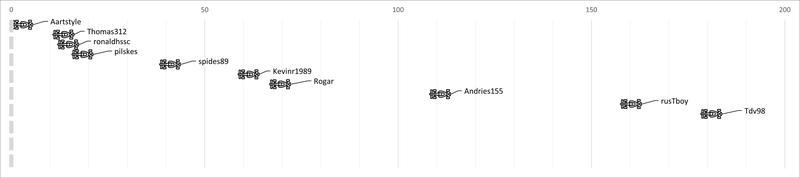 Afbeeldingslocatie: https://tweakers.net/i/GSC8EdtSwD4nm7BpieXYYnoEuk8=/800x/filters:strip_exif()/f/image/8VCOldGdVFtDqUkYn77X0zuW.png?f=fotoalbum_large
