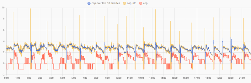 Afbeeldingslocatie: https://tweakers.net/i/GTCs3KQ0rYDY7--W4V4IVkBcH5c=/800x/filters:strip_exif()/f/image/2L4f8GbgM5SwZlxyqVrVj9dM.png?f=fotoalbum_large