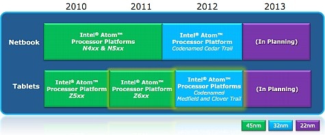 IDF 2011 roadmap Clover Trail IDF 2011 roadmap Clover Trail