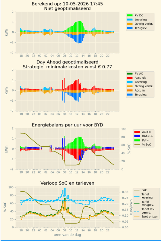 Afbeeldingslocatie: https://tweakers.net/i/GTQEfjsVJTgK7s5DsdBqymUIshw=/x800/filters:strip_exif()/f/image/xDYyLiDx2UOng0G39H6chD5D.png?f=fotoalbum_large
