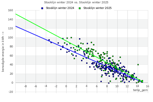 Afbeeldingslocatie: https://tweakers.net/i/GTn-e-ONPgnejH00aaEu7NmvdVc=/fit-in/4000x4000/filters:no_upscale():strip_exif()/f/image/f7g1aaV7fK27TWgKm2dSbHyK.png?f=user_large