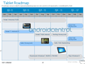 Dell tablet roadmap