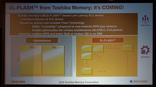 Toshiba Memory XL-Flash