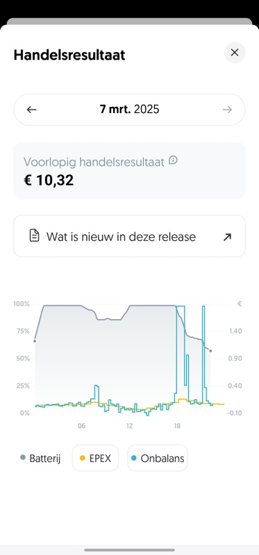 Afbeeldingslocatie: https://tweakers.net/i/GV0bJvSY05Wn0Zu75F_r-C02Udo=/x800/filters:strip_icc():strip_exif()/f/image/TKuTEW0OP7eBZ0oQrGA5yij8.jpg?f=fotoalbum_large