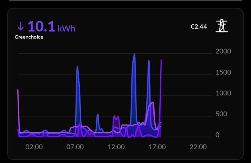 Afbeeldingslocatie: https://tweakers.net/i/GW-QlUU5lu5bTiUVzIzMsaK75Mg=/800x/filters:strip_exif()/f/image/pAmdmTwBepqvQISsxZZLkCQs.png?f=fotoalbum_large