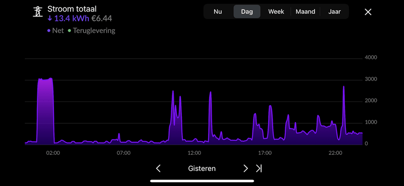 Afbeeldingslocatie: https://tweakers.net/i/GW23WbY_dvjSfDZNZu-hXngzU3Q=/800x/filters:strip_exif()/f/image/XXvupjDs8jvYFujoLIrOOS2U.png?f=fotoalbum_large