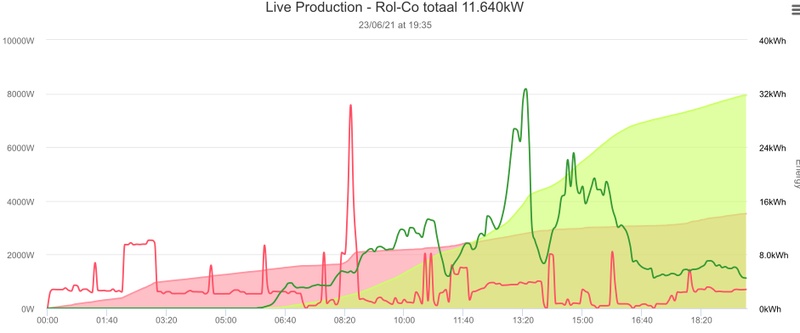 Afbeeldingslocatie: https://tweakers.net/i/GWItcboTdhCAGI9-bEp9kG73a58=/800x/filters:strip_icc():strip_exif()/f/image/09Isnnt2fOe3YjRlB1eL3HD1.jpg?f=fotoalbum_large