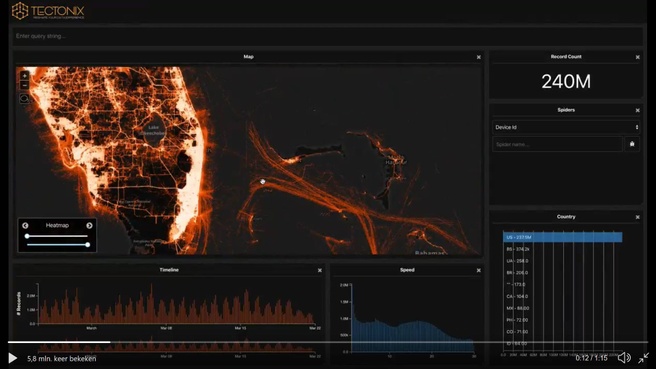 Tectonix heatmap