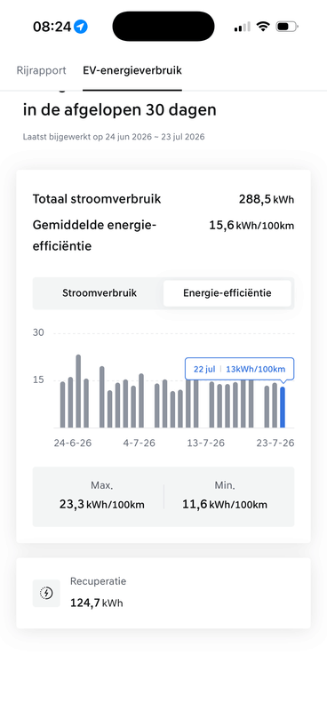 Afbeeldingslocatie: https://tweakers.net/i/GWoFBUMlry84XnMkUFCueB266qg=/x800/filters:strip_exif()/f/image/xfjWnFIDyiBsBgaWK7fbk7ky.png?f=fotoalbum_large