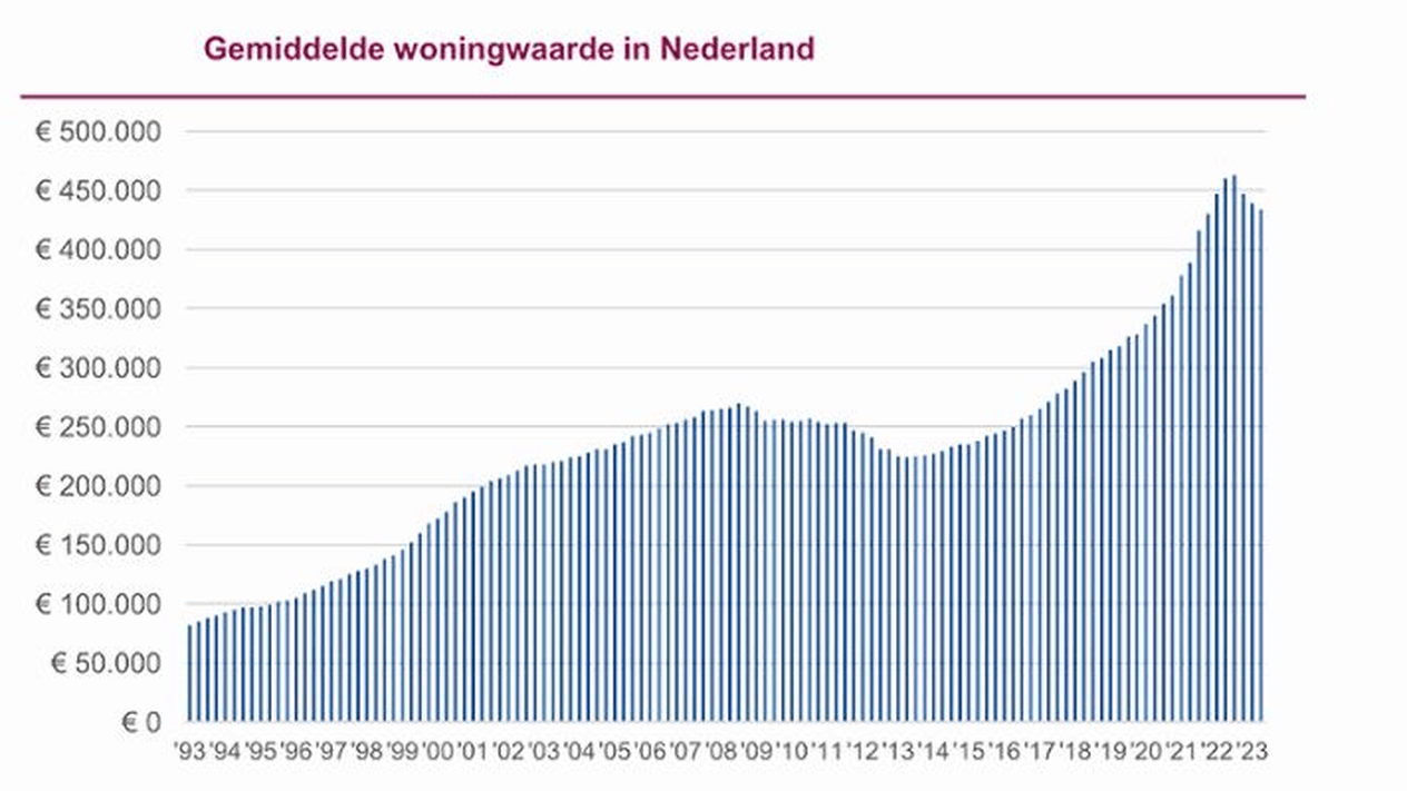 Afbeeldingslocatie: https://tweakers.net/i/GXZpnNUwFes0m9aGWlqshCVr9dA=/full-fit-in/4000x4000/filters:no_upscale():fill(white):strip_exif()/f/image/rXXdVFeK0y8l74TxyeY9hTRz.png?f=user_large