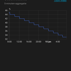 Afbeeldingslocatie: https://tweakers.net/i/GY9joWnXK_MGovWB-bwxr0lzoR4=/232x232/filters:strip_exif()/f/image/wtkxaI2DB1gMSmBJmByYJcqK.png?f=fotoalbum_tile