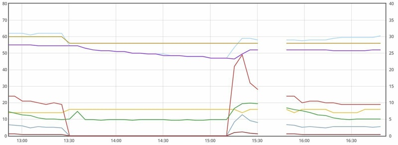 Afbeeldingslocatie: https://tweakers.net/i/GYkZdyW98hG5okzqprkmf6uboPg=/800x/filters:strip_icc():strip_exif()/f/image/sndA80VVweFOUpnUgiuEgWS9.jpg?f=fotoalbum_large
