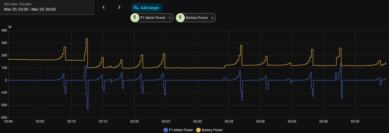 Afbeeldingslocatie: https://tweakers.net/i/GZAuocOOE7zpp857UtHFWW4OliY=/800x/filters:strip_exif()/f/image/nv04R9VR6P5G9WNHc9htf94Y.png?f=fotoalbum_large