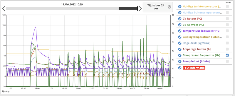 Afbeeldingslocatie: https://tweakers.net/i/GZUH_kUUFgLrw9EAjyOBqhxsyIw=/800x/filters:strip_exif()/f/image/re4wntvIOtRy7plhsIaHhiC9.png?f=fotoalbum_large