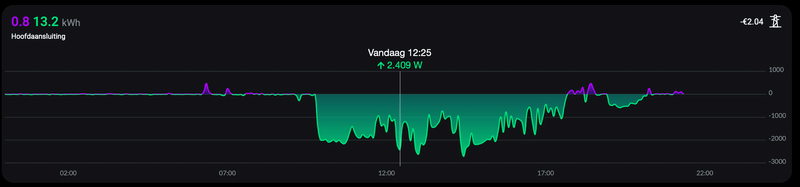 Afbeeldingslocatie: https://tweakers.net/i/GZvI-Mode4FGEmAlpyW03mzzqIw=/800x/filters:strip_exif()/f/image/F4ZoK4iwDuNWh7lRFMNamyfw.png?f=fotoalbum_large