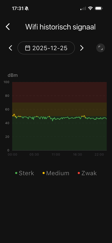 Afbeeldingslocatie: https://tweakers.net/i/G_19wiAUpyXLh72e1zmD0y8PhAI=/x800/filters:strip_exif()/f/image/DghKAjIHAjZ3IvzvOkcxNSZ9.png?f=fotoalbum_large