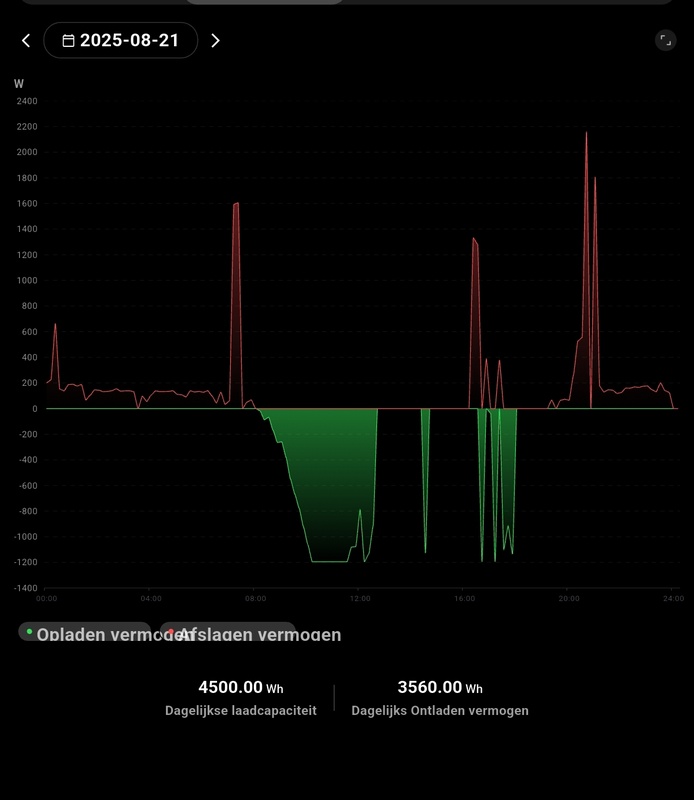 Afbeeldingslocatie: https://tweakers.net/i/G_5myISjBUyfqYE4TzaEyJg6GLg=/x800/filters:strip_icc():strip_exif()/f/image/IfgIWAKWfvo4TuX3ydLfPY0u.jpg?f=fotoalbum_large