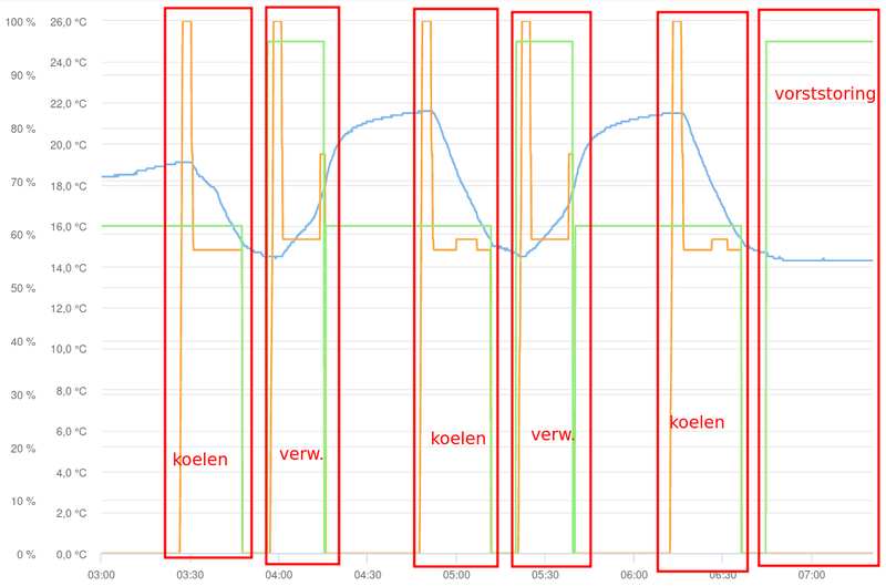 Afbeeldingslocatie: https://tweakers.net/i/GaLn7UgobxiAUMPcT0nSlA9z7gE=/800x/filters:strip_exif()/f/image/m3TjqH3XdTdIKBJYulklc91m.png?f=fotoalbum_large