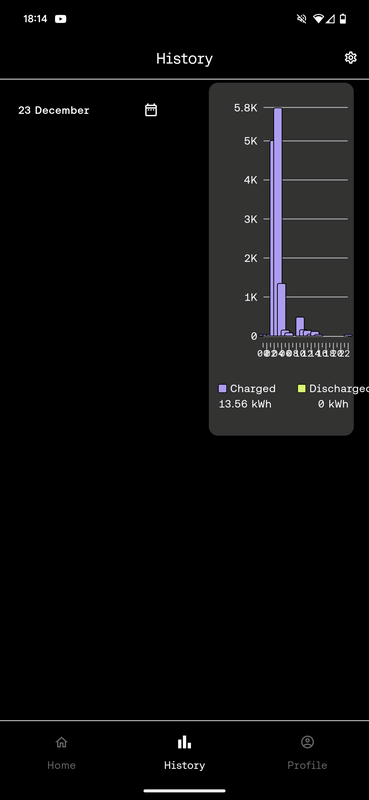 Afbeeldingslocatie: https://tweakers.net/i/GaZbiNjqDXsUcx76AeVnAiKLWUU=/x800/filters:strip_exif()/f/image/A810NIdP3ICCrwblJ7TRvnCz.png?f=fotoalbum_large