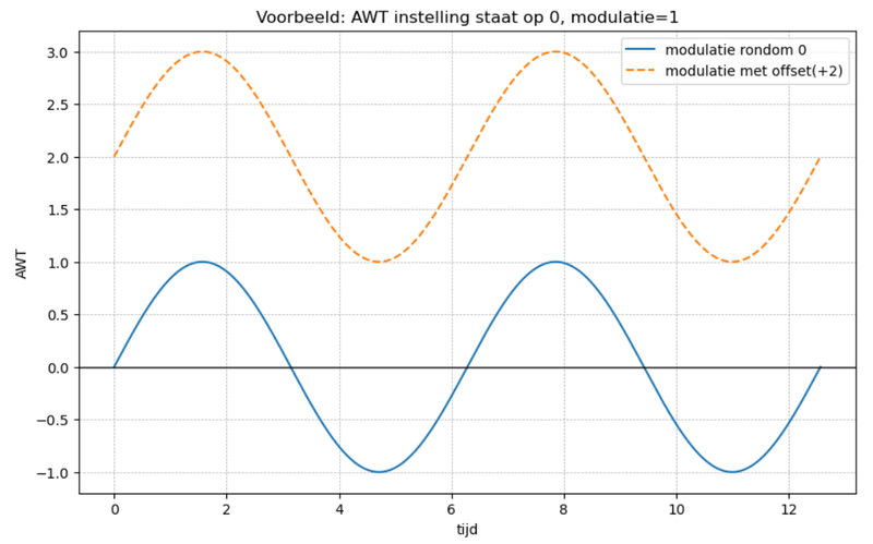Afbeeldingslocatie: https://tweakers.net/i/Gb24sd4aZegrekQfyblWUhFDMdI=/800x/filters:strip_exif()/f/image/OwKGSsTK23RF5MiUmDwehXnO.png?f=fotoalbum_large