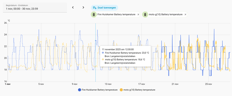Afbeeldingslocatie: https://tweakers.net/i/GbHsPQjHEyG1RRLPlfHHRMdPJC0=/800x/filters:strip_exif()/f/image/FyVle37vByUzMlIHFjuyb0jJ.png?f=fotoalbum_large