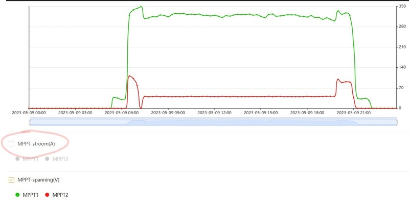 Afbeeldingslocatie: https://tweakers.net/i/GbUefisofXBbFp38khgN9fYn8tM=/800x/filters:strip_icc():strip_exif()/f/image/Hc11IlIaH8oJSG5Jdq1HJE0v.jpg?f=fotoalbum_large