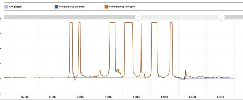 Afbeeldingslocatie: https://tweakers.net/i/Gc0Z_NhgBIg4Y9ZO6PqPVcidfRQ=/800x/filters:strip_exif()/f/image/LZIjKg0LhvNFQg6a4dCqFwBa.png?f=fotoalbum_large