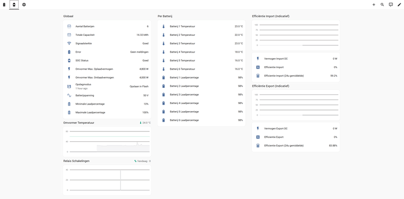 Afbeeldingslocatie: https://tweakers.net/i/GcDrL_yFm6wflIMneRIv1pAacK4=/800x/filters:strip_exif()/f/image/emWL1YZiMfFfC5J8t2KR9OLy.png?f=fotoalbum_large