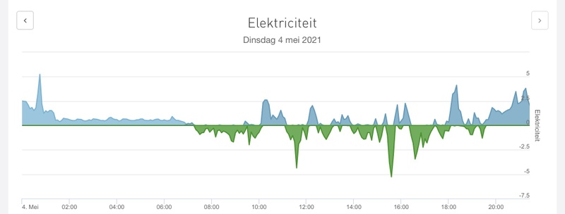 Afbeeldingslocatie: https://tweakers.net/i/GcIlcFLstZ-lpBOY5wlFl7ElRb4=/800x/filters:strip_icc():strip_exif()/f/image/zVrOCGc2R1wdfc8D78pRwt12.jpg?f=fotoalbum_large