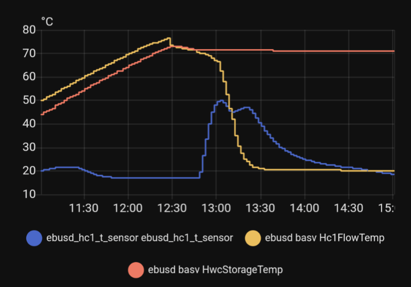 Afbeeldingslocatie: https://tweakers.net/i/GcJ5QqYS-Cl-oajXVUGnFwQIUGw=/800x/filters:strip_exif()/f/image/bCsoVu302I4wMdTwVpfCP7UV.png?f=fotoalbum_large