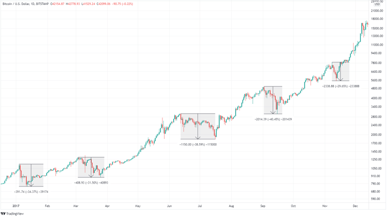 Afbeeldingslocatie: https://tweakers.net/i/GdXIPwskal0wKz5m4GwfTrhV3w8=/800x/filters:strip_exif()/f/image/RV0eth5NNnc68BxTTD810tqe.png?f=fotoalbum_large