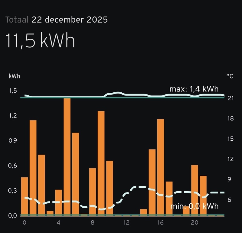 Afbeeldingslocatie: https://tweakers.net/i/Gde7T4kHSrtk1vYM68kYhd0dc9E=/800x/filters:strip_icc():strip_exif()/f/image/Dc7JeenfJaRy2Qf3OJWgDvzs.jpg?f=fotoalbum_small