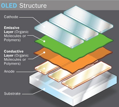 Ames Laboratory anode pedot:pss vervangt ito