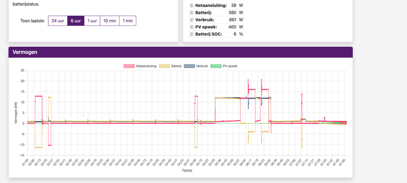 Afbeeldingslocatie: https://tweakers.net/i/GeCIgYi8D3aCea9dPOrGyEaeK5Y=/800x/filters:strip_exif()/f/image/M5hIyseY2nXYYlyuLNO3vzD2.png?f=fotoalbum_large