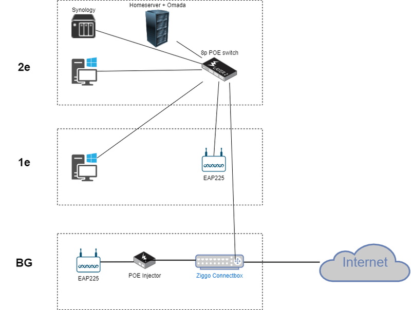 Afbeeldingslocatie: https://tweakers.net/i/GeSLI5CNmG7EeVM8eqszwh2r0o8=/800x/filters:strip_exif()/f/image/7Lhmvb8S1EVu6DgvpRrwsRxc.png?f=fotoalbum_large