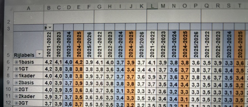 Afbeeldingslocatie: https://tweakers.net/i/GeotlmgitpAIaD75D1uDfDHpR0Y=/800x/filters:strip_icc():strip_exif()/f/image/8783JkWpB9S0jW4mTDPwYUw9.jpg?f=fotoalbum_large