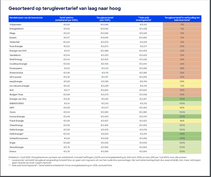 Afbeeldingslocatie: https://tweakers.net/i/GeuFi_YhWXSwiH4hl0IAh5s9Ysw=/800x/filters:strip_exif()/f/image/xrYPnjaLSriIMXD6or7CWBYa.png?f=fotoalbum_large